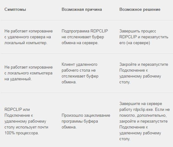 не работает копирование с сервера на сервер