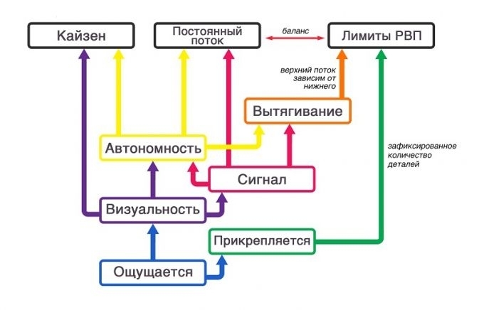 kanban system